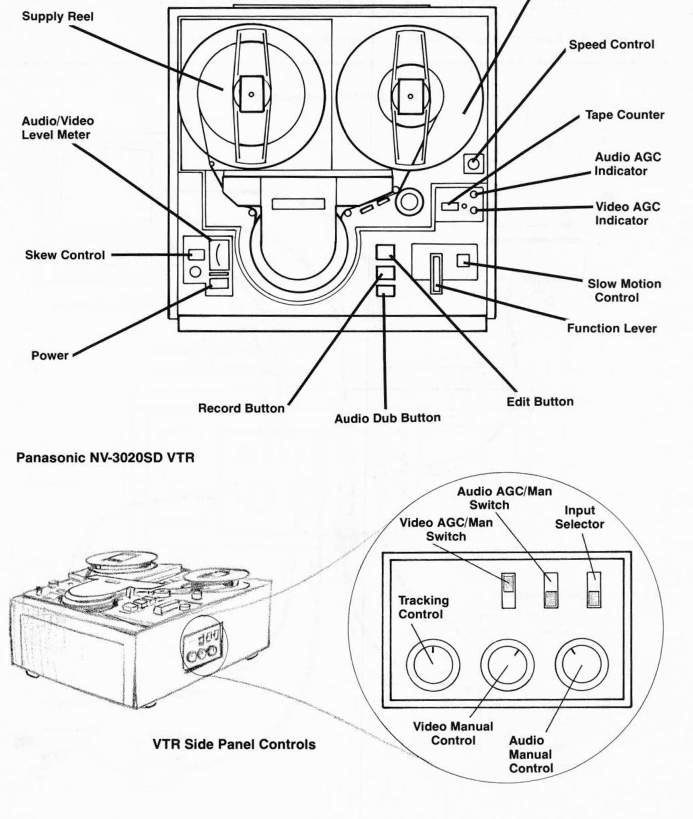 Diagram of a Panasonic VTR NV-8030
