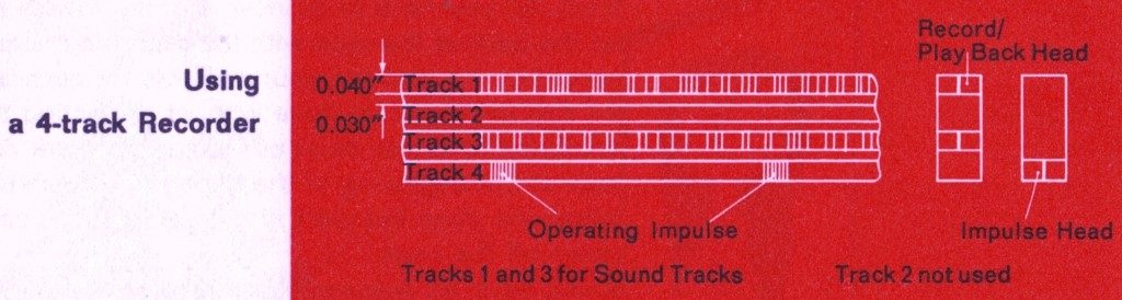 Diagram of how to record on magnetic tape using a 4 track recorder, demonstrating a 1/4 inch tape divided into four lines on which each track can be recorded
