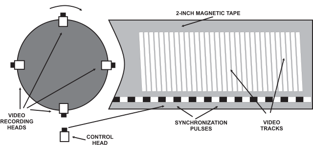 Quadruplex Scanning Diagram