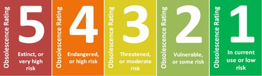 Graphic showing categories: 5 - extinct or very high risk; 4 - endangered or high risk; 3 - threatened or moderate risk; 2 - vulnerable or some risk; 1 - in current use or low risk